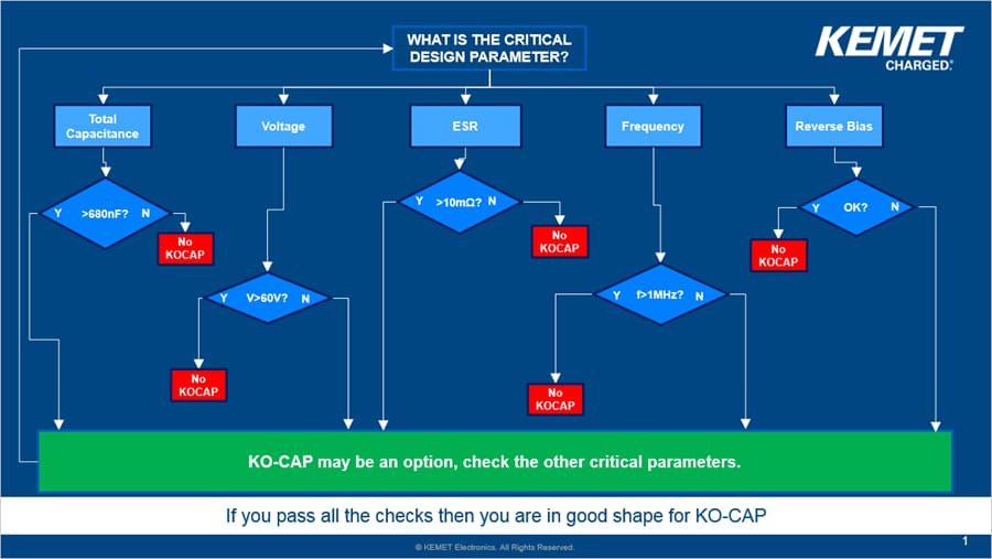 KEMET MLCC Replacement Solutions
